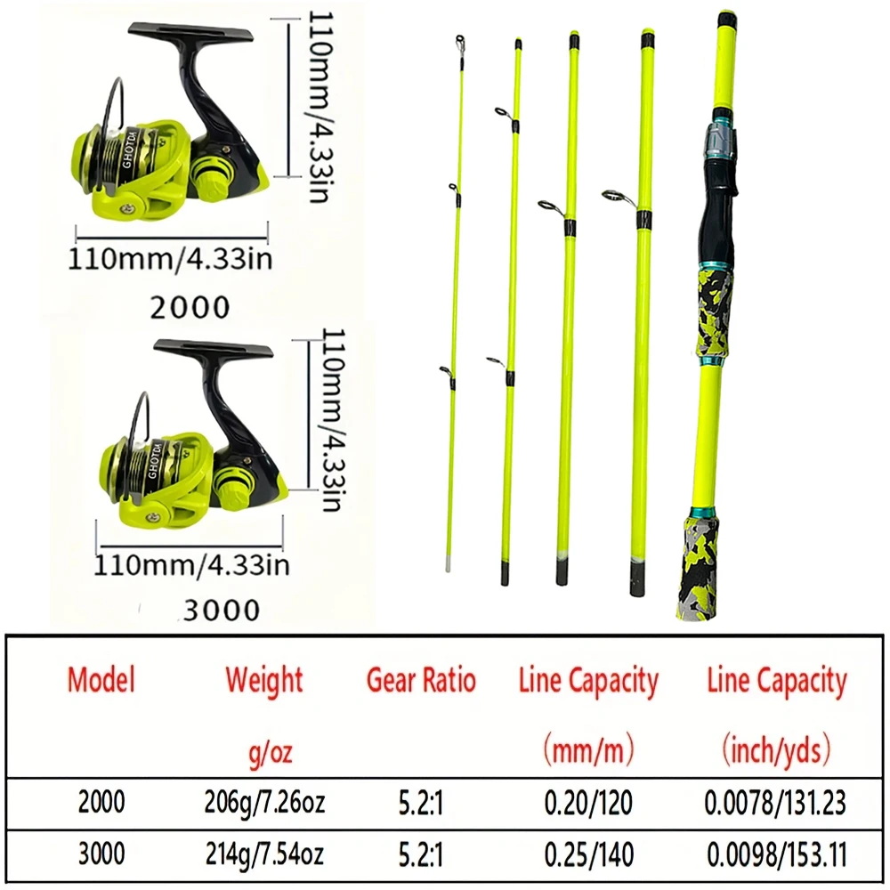 Zestaw wędkarski do spinningu  – Spincast Reel recenzja i cena