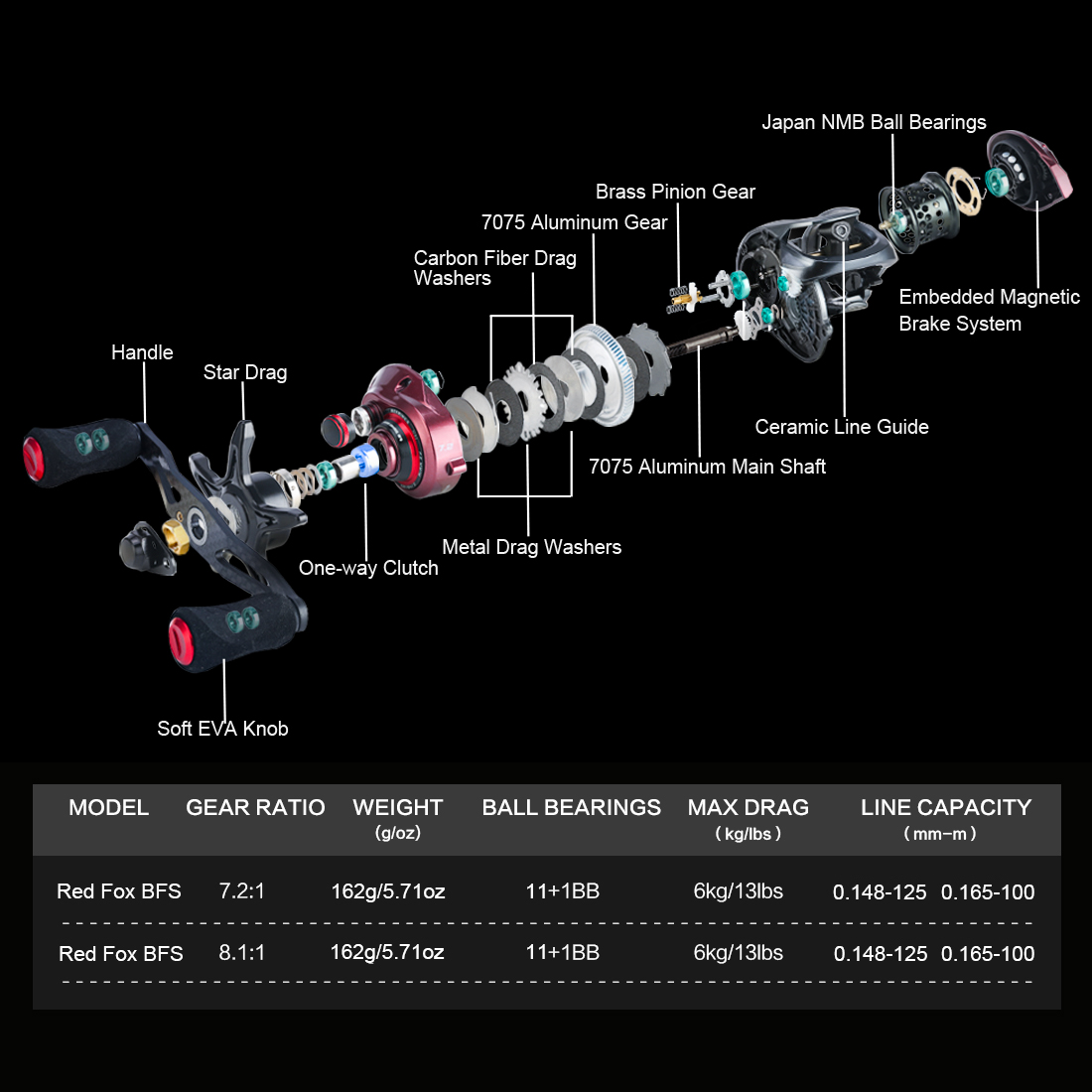SeaKnight marka RED FOX Bait F – Ice Fishing Reel recenzja i cena